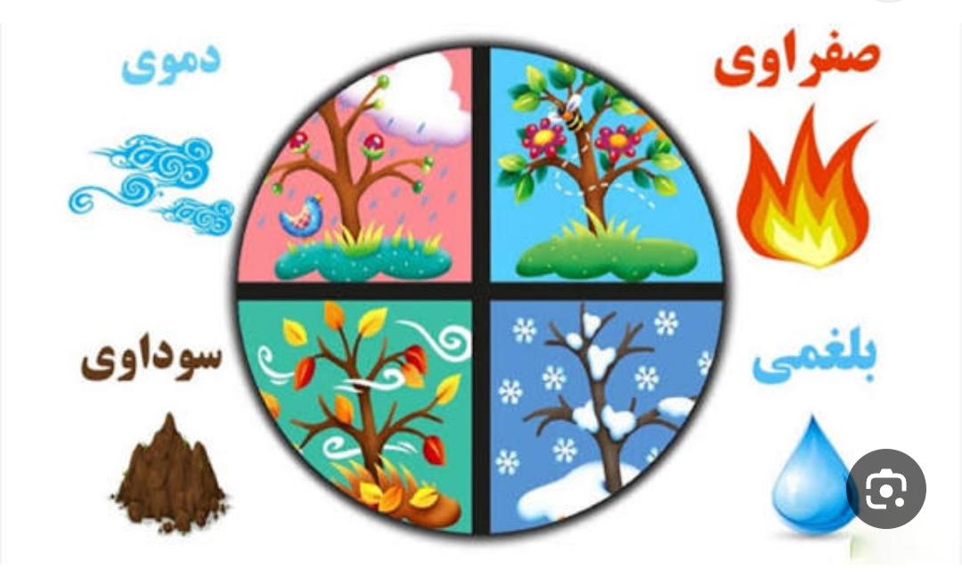 نقش مزاج در اختلال هجوم افکار