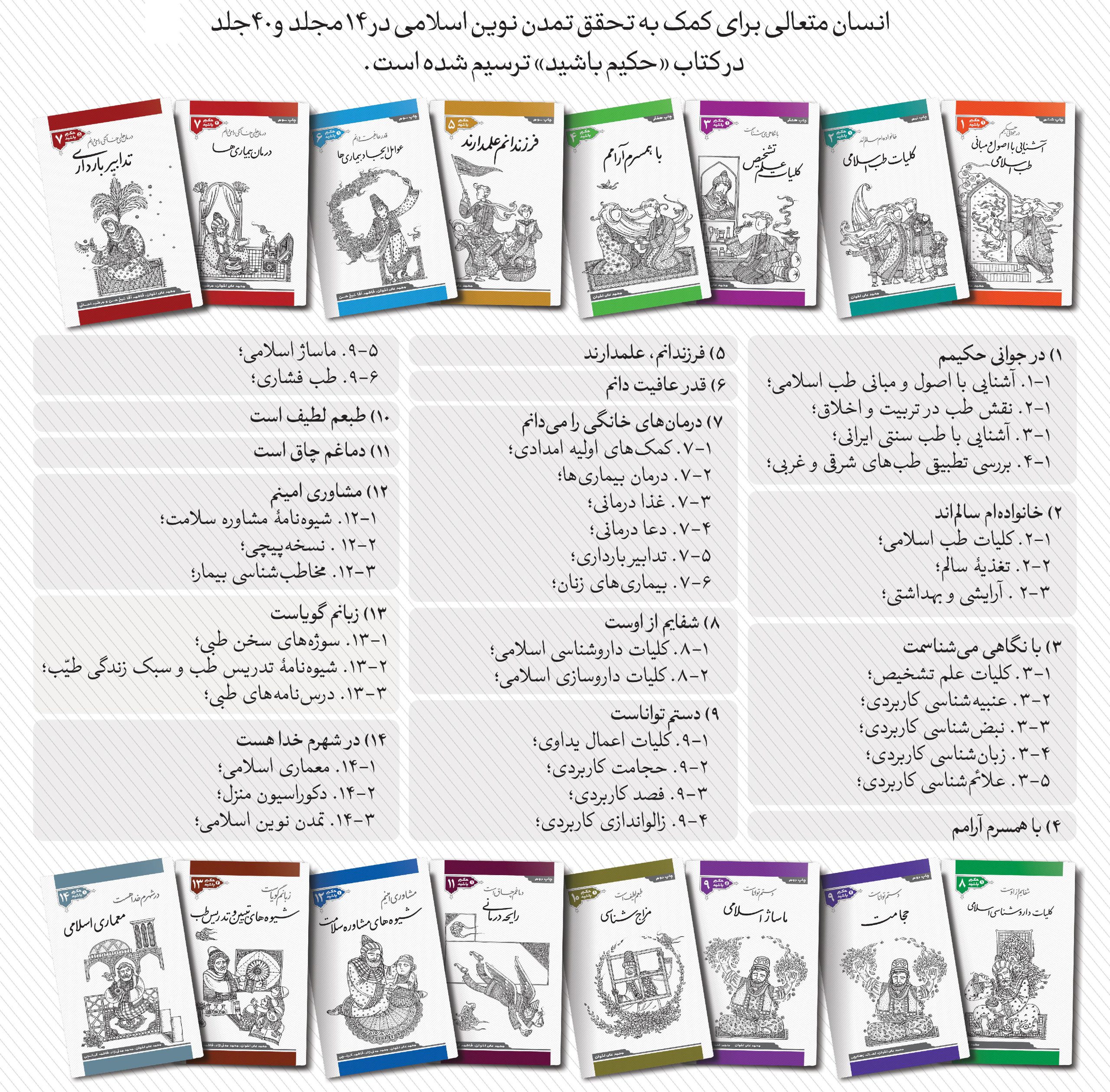 کتاب های حکیم باشید