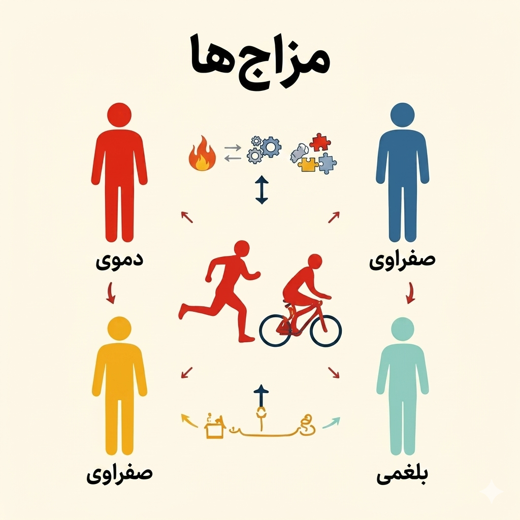 تاثیر ورزش کردن بر روی مزاج