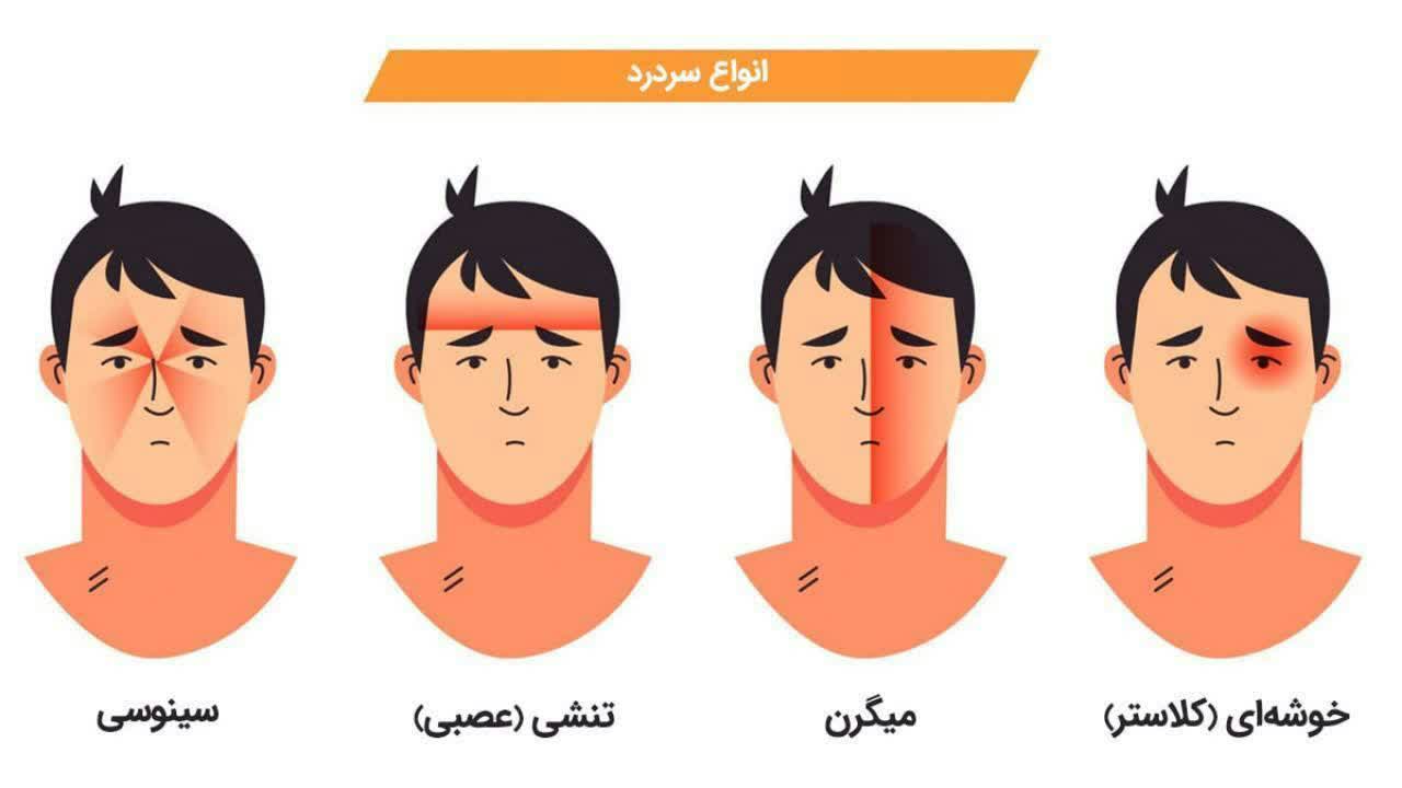 انواع سردردها و درمان طبیعی